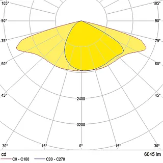 IESNAType3MCutoff35.104.1012.85