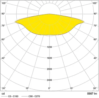 IESNA Type535.104.1002