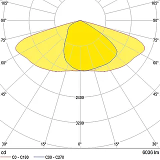 IESNAType2MCutoff35.104.1011.