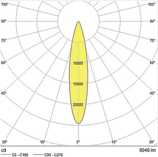 IESNA Type 3 M Cut of f35.104.1012