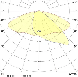 IESNAType2Medium35.104.1010