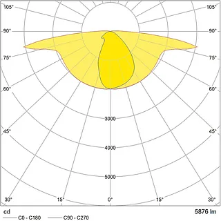 IESNA Type 3 M Cut of f35.104.1012